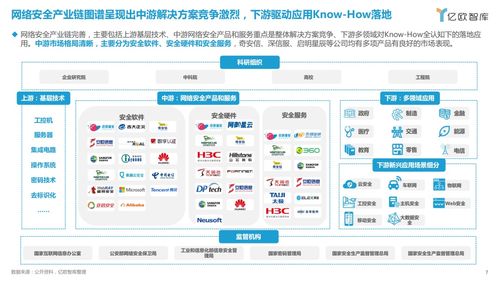 信創大發展的底座能力 網絡安全與網絡信息安全軟件開發