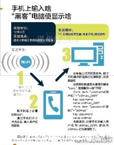 安全上網(wǎng)的正確姿勢(shì) 網(wǎng)絡(luò)與信息安全軟件開(kāi)發(fā)的關(guān)鍵舉措