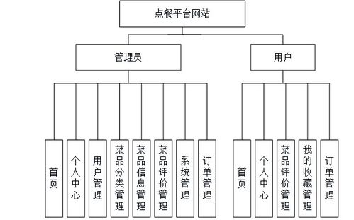 基于Java、Vue與SpringBoot的點(diǎn)餐信息網(wǎng)站設(shè)計(jì)與實(shí)現(xiàn)——聚焦計(jì)算機(jī)畢業(yè)設(shè)計(jì)中的網(wǎng)絡(luò)與信息安全實(shí)踐